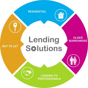Lending solutions 4 products with headings